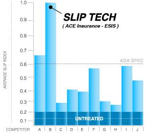 ace insurance esis conducted tests final
